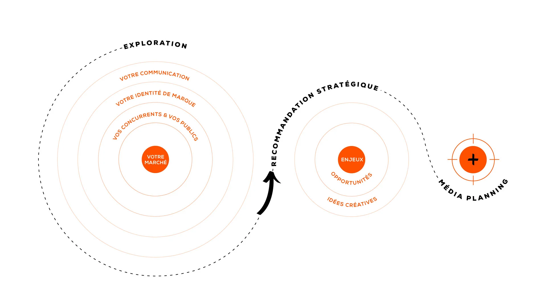 services publicité agence communication buzznative