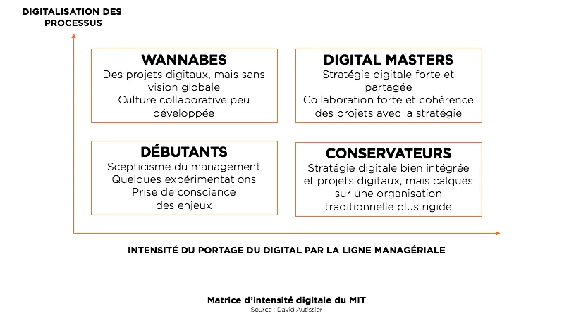 Quelle intensité digitale pour votre entreprise ? agence de conseil en communication Buzznative