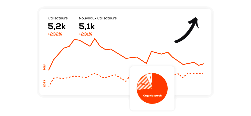 Quels sont les indicateurs de performance en communication