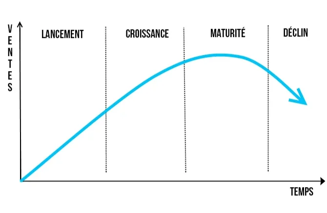 branding-marque-identité-graphique-visuelle