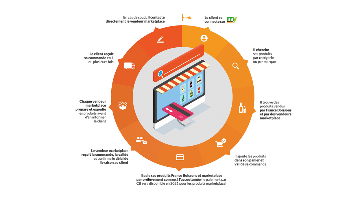 Comment Cr Er Une Infographie Buzznative