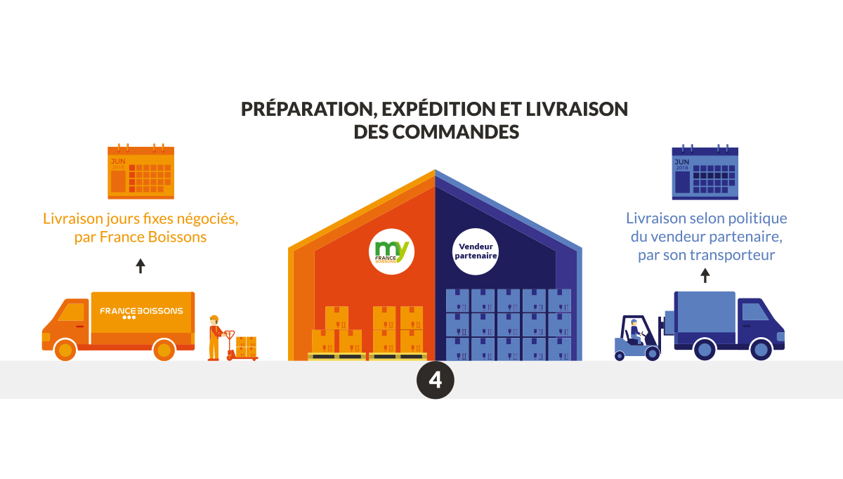 comment créer une infographie