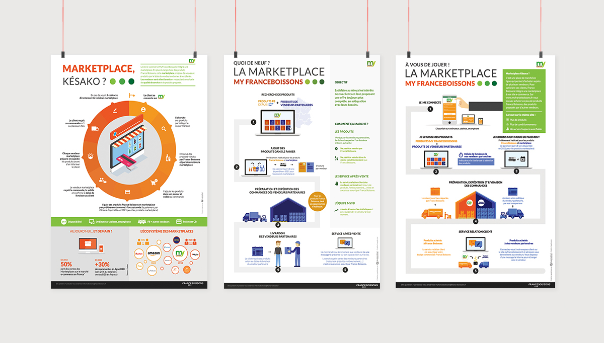 comment faire une infographie